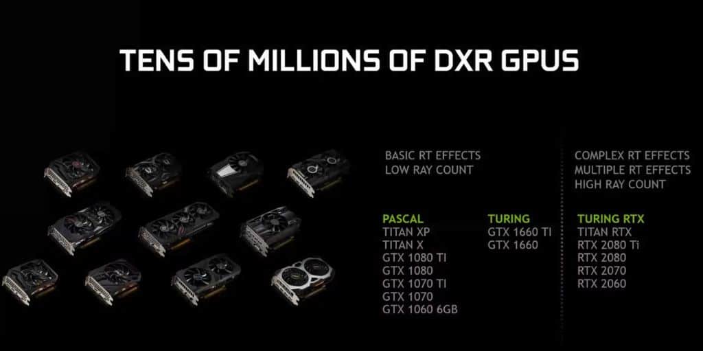 Nvidia GTX-RT