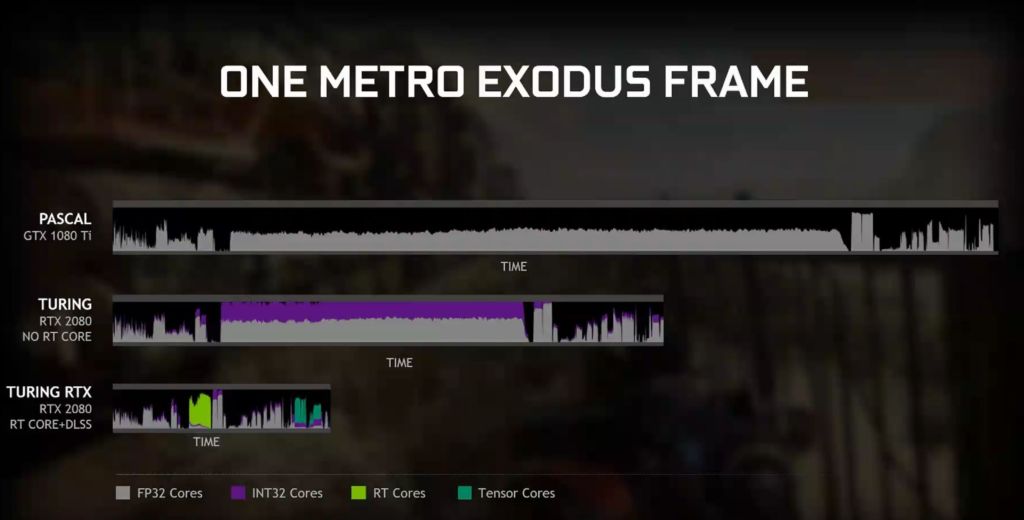 metro-exodus-RTX VS GTX