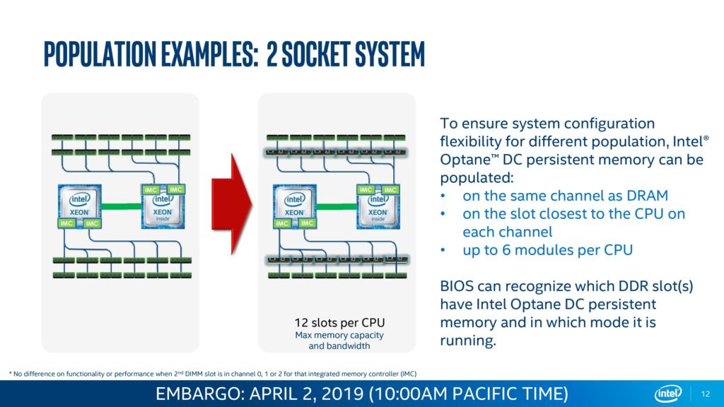 Config-Optane-PM