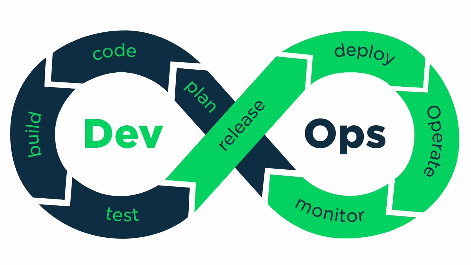 DevOps New