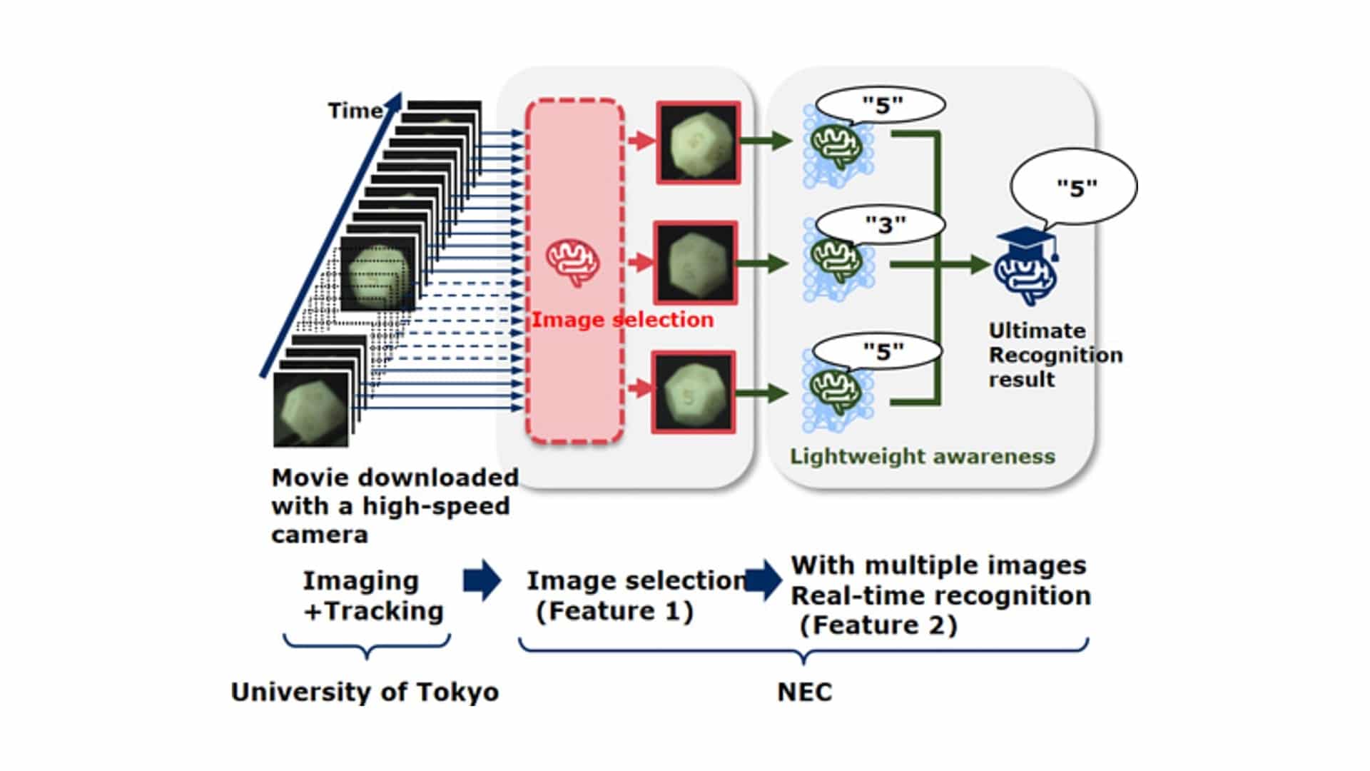 NEC Corporation