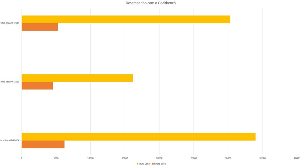 Geekbench