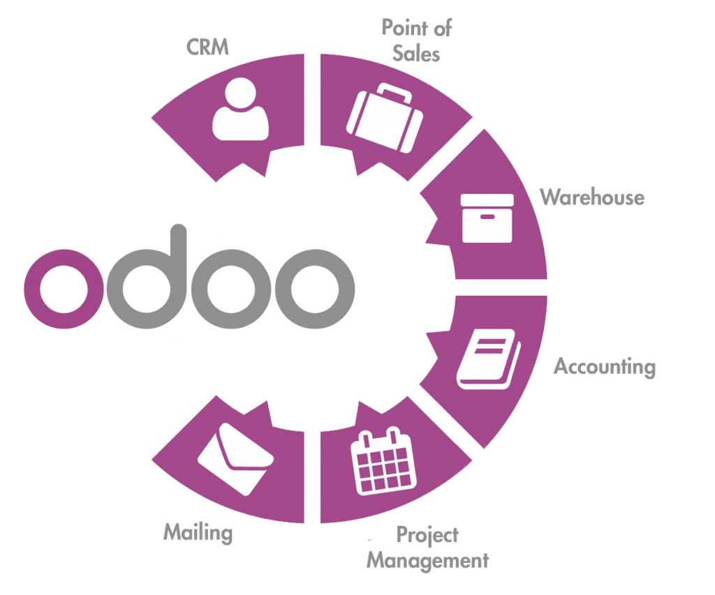 odoo-vem-novamente-a-lisboa