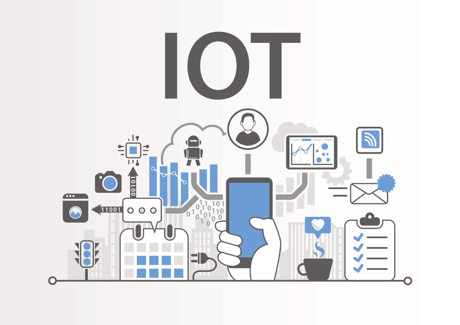 Сообщение на тему интернет вещей. Интернет вещей (IOT). Интернет вещей (Internet of things, IOT). Интернет вещей иллюстрация. Умные технологии интернет вещей.