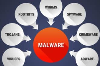 Malware