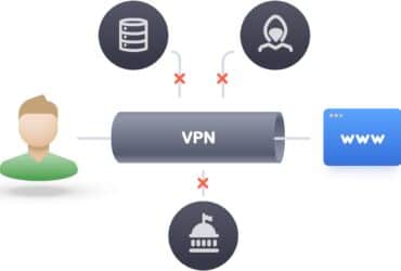 VPN