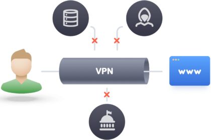 VPN