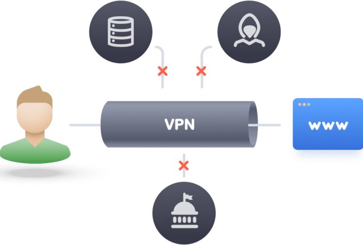 VPN