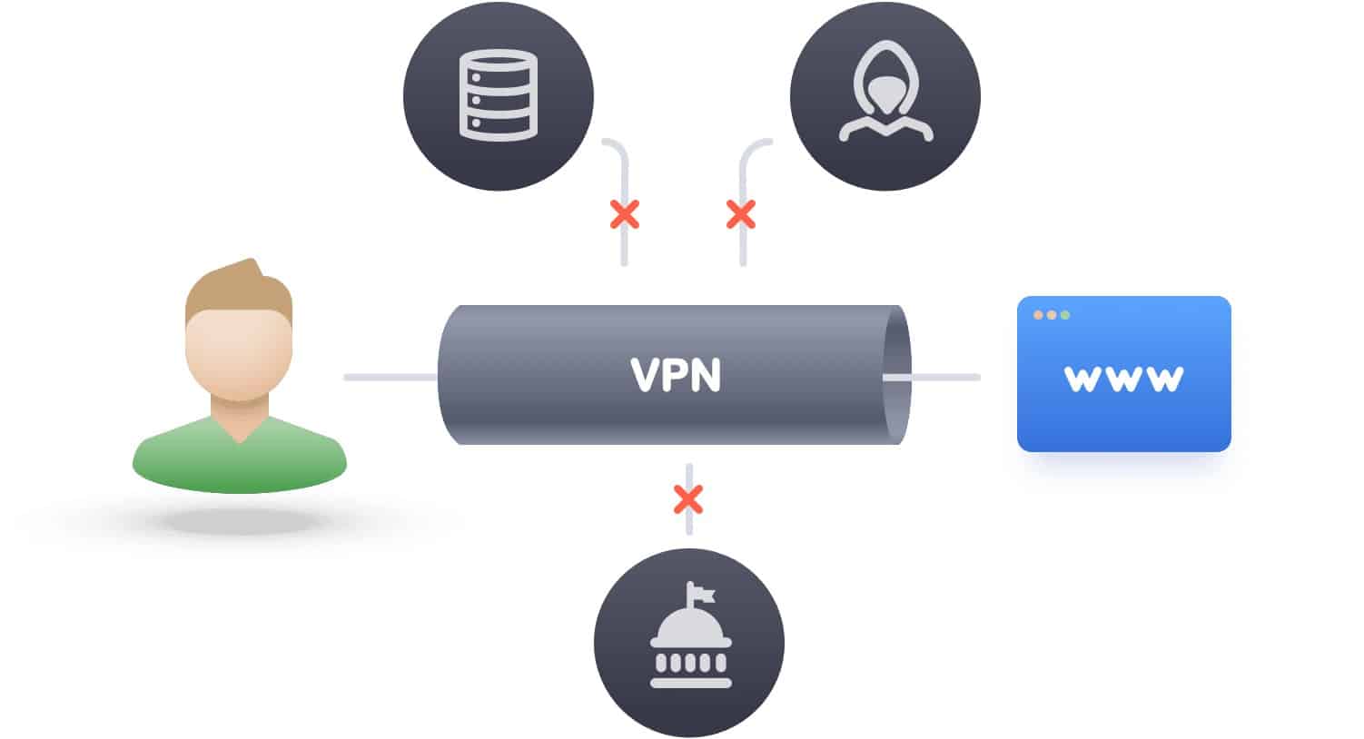 A melhor VPN para jogar Minecraft