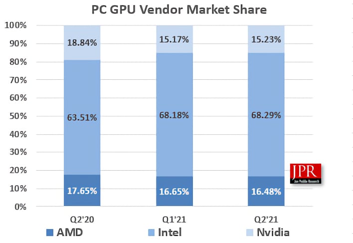 Vendas_GPU