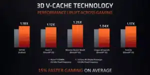 3D-Cache