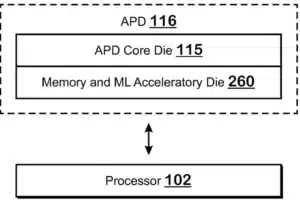 AMD_APD