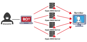 ddos-volumetric-attack pcguia