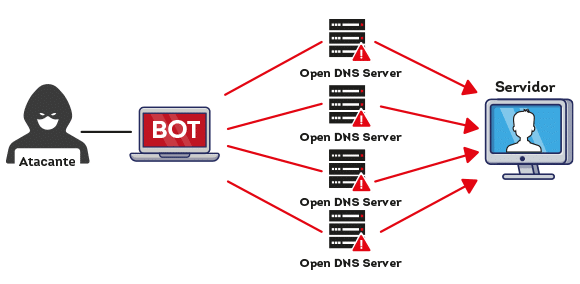 ddos-volumetric-attack pcguia