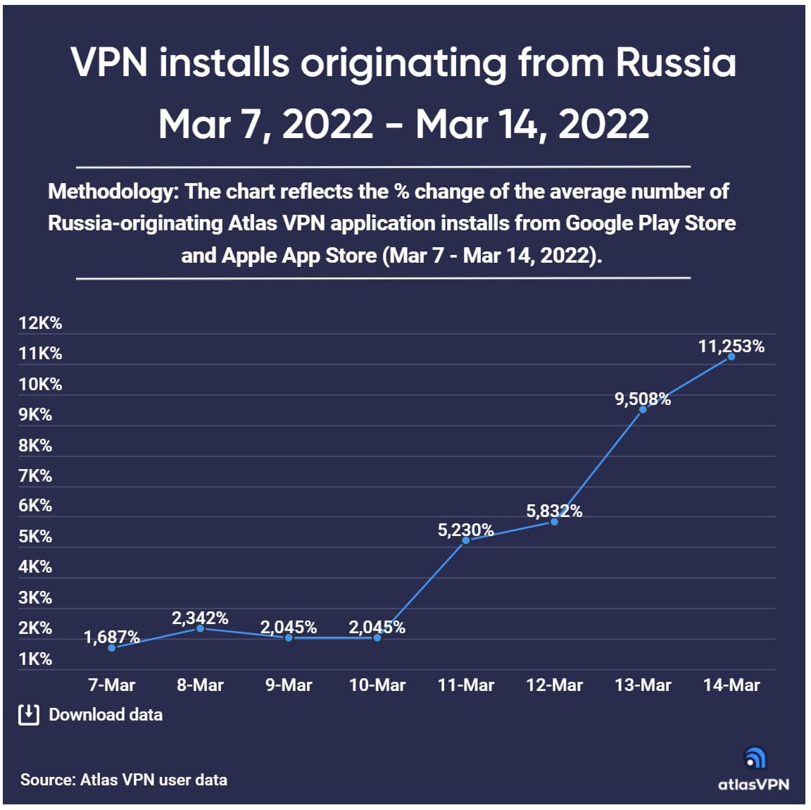 VPN