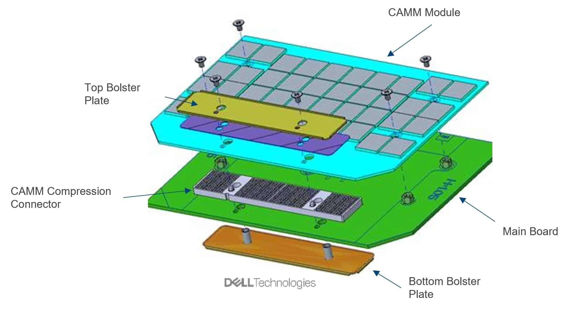 Dell passa a adotar módulo DDR5 proprietário que limita upgrades