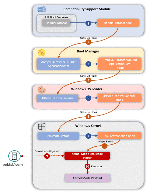 CosmicStrand_UEFI_malware_01