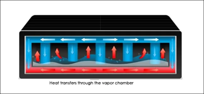 Vapor Chamber