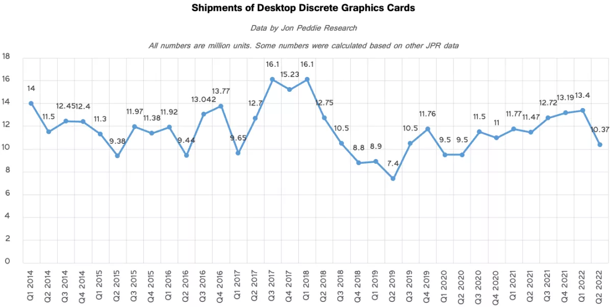 Dados_GPU