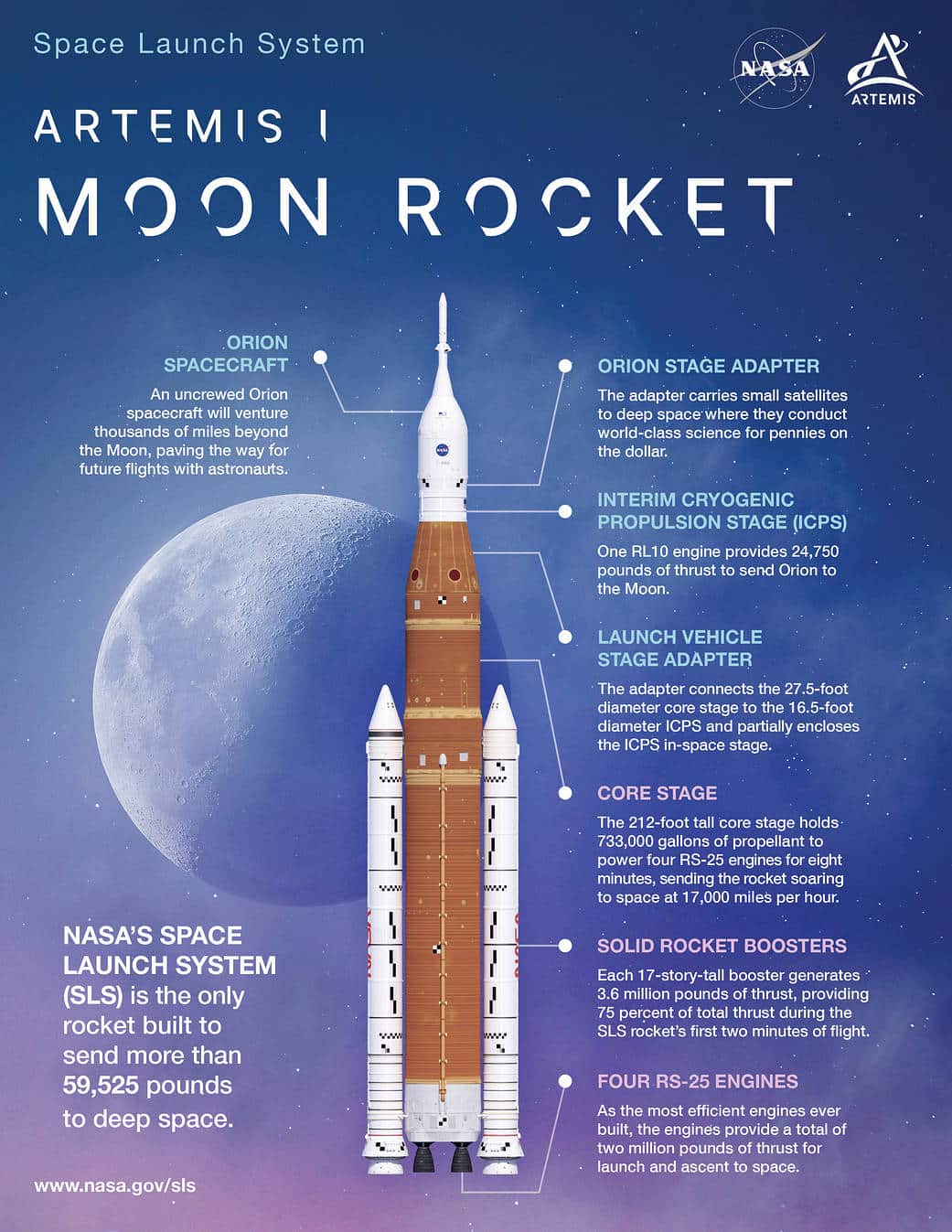 SLS Infographic