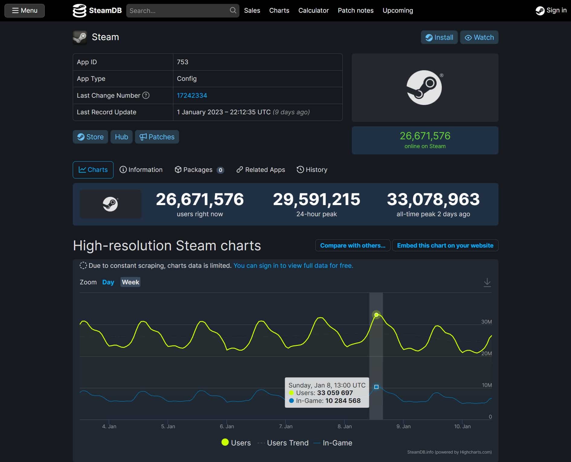 Steam supera 10 milhões de jogadores online ao mesmo tempo