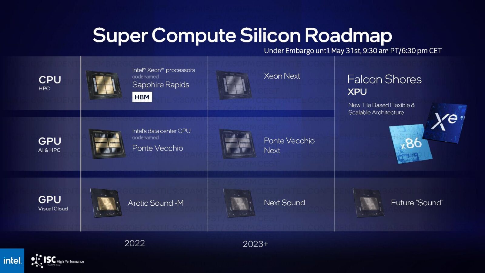 Intel altera estratégia de GPUs para computação