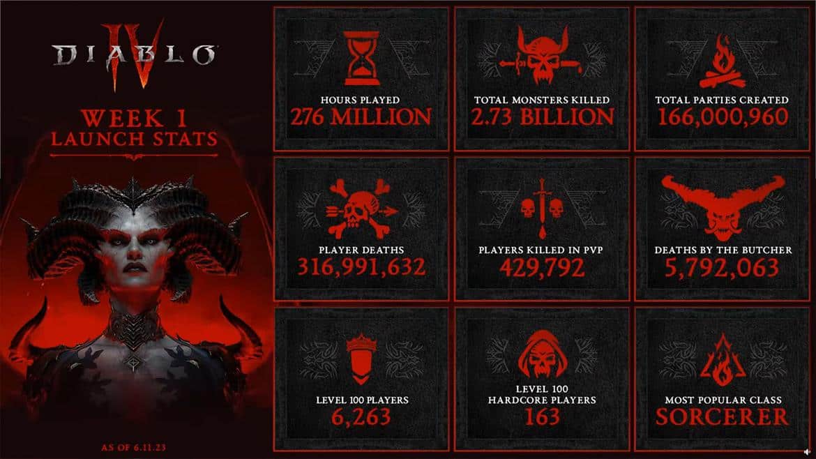 DiabloSTATS