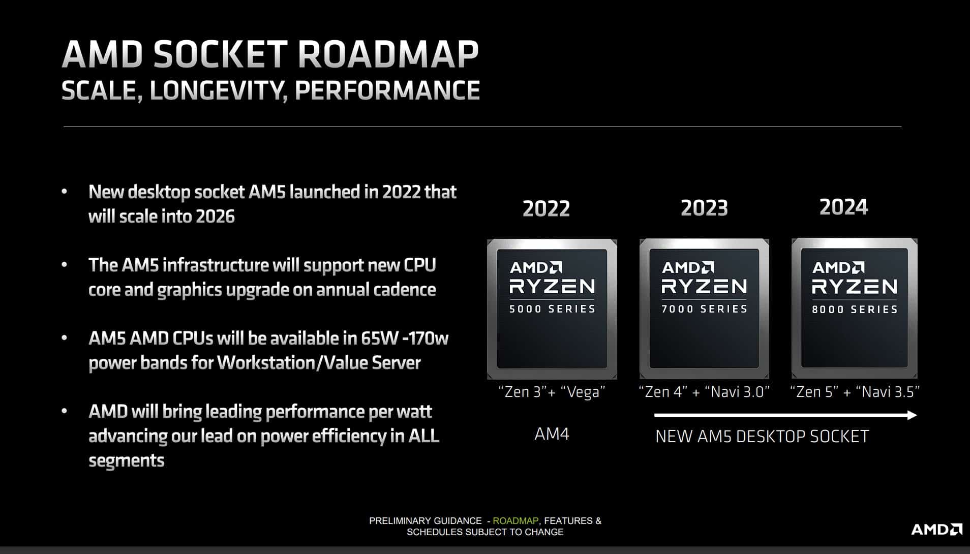 RoadMAP_AMD