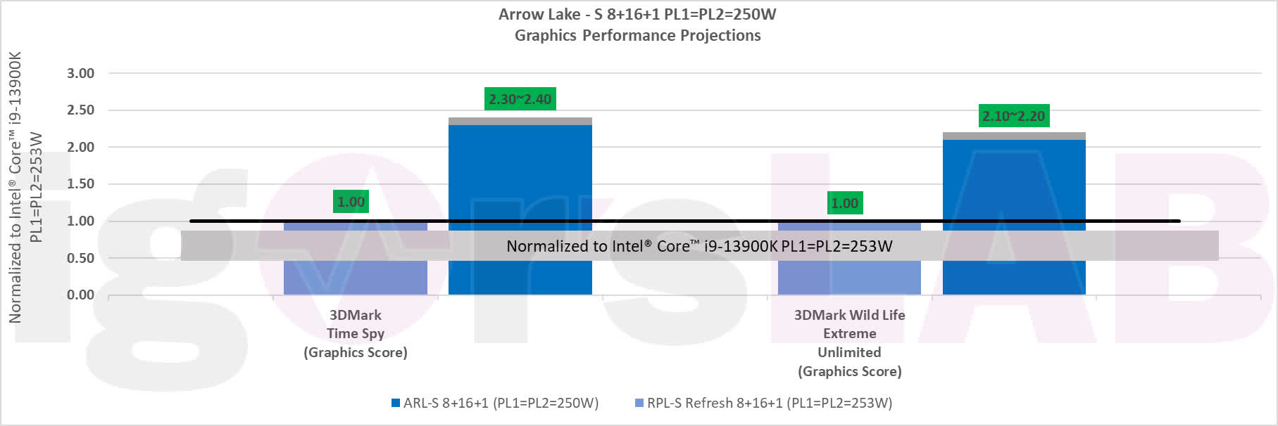 Arrow_Lake_2