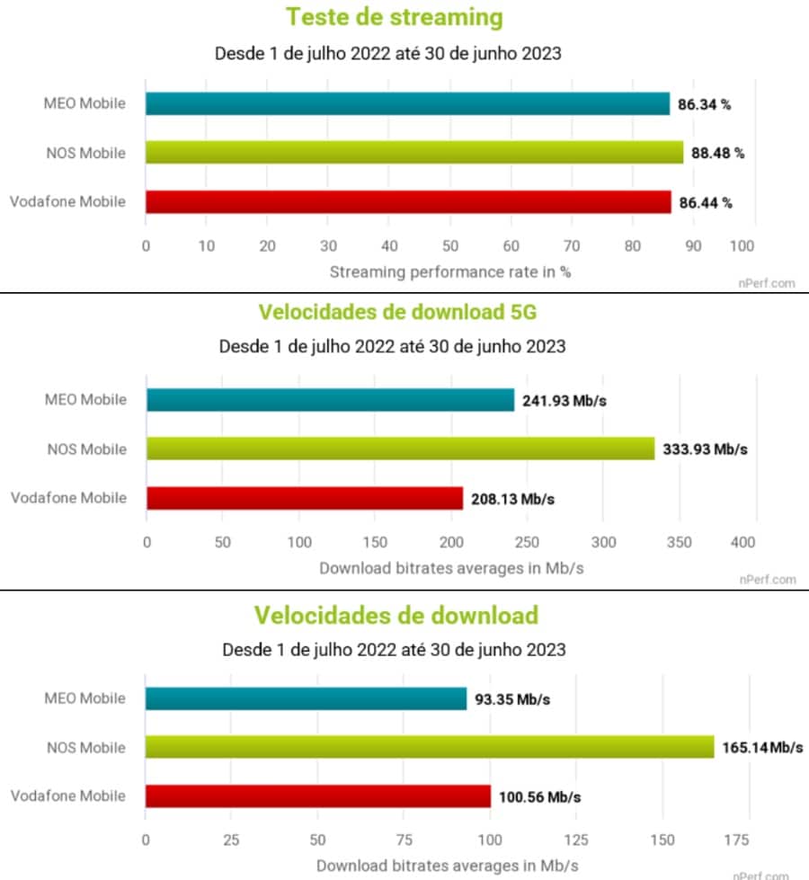 ©nPerf