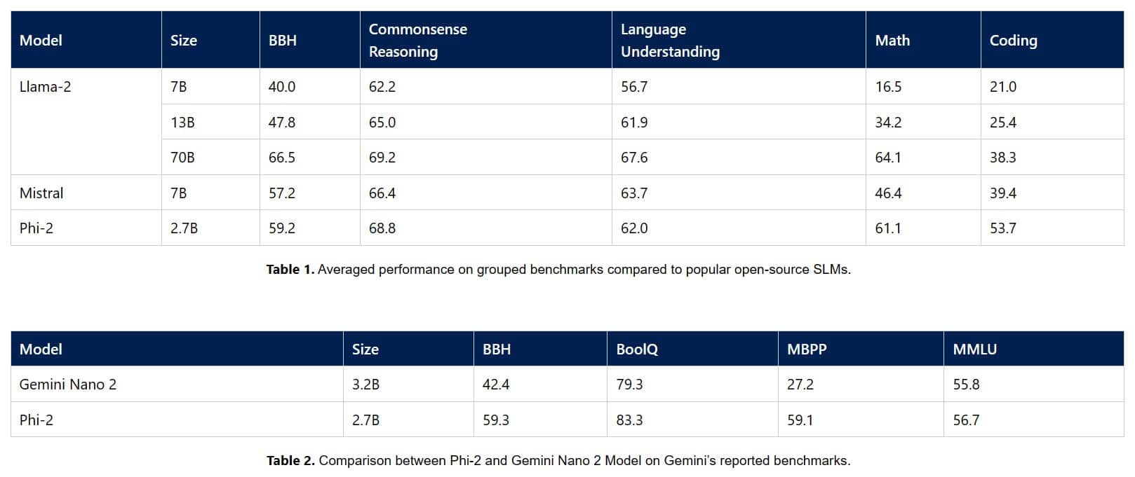 Benchmark