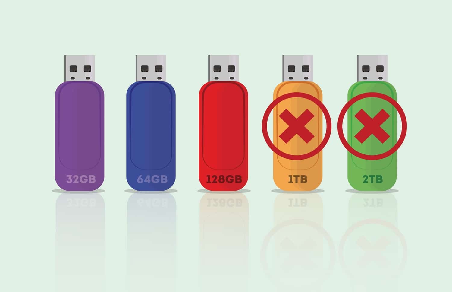 Descubra se a capacidade da sua pen USB é falsa