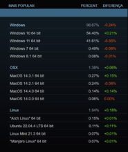 Steam