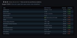Steam_Survey