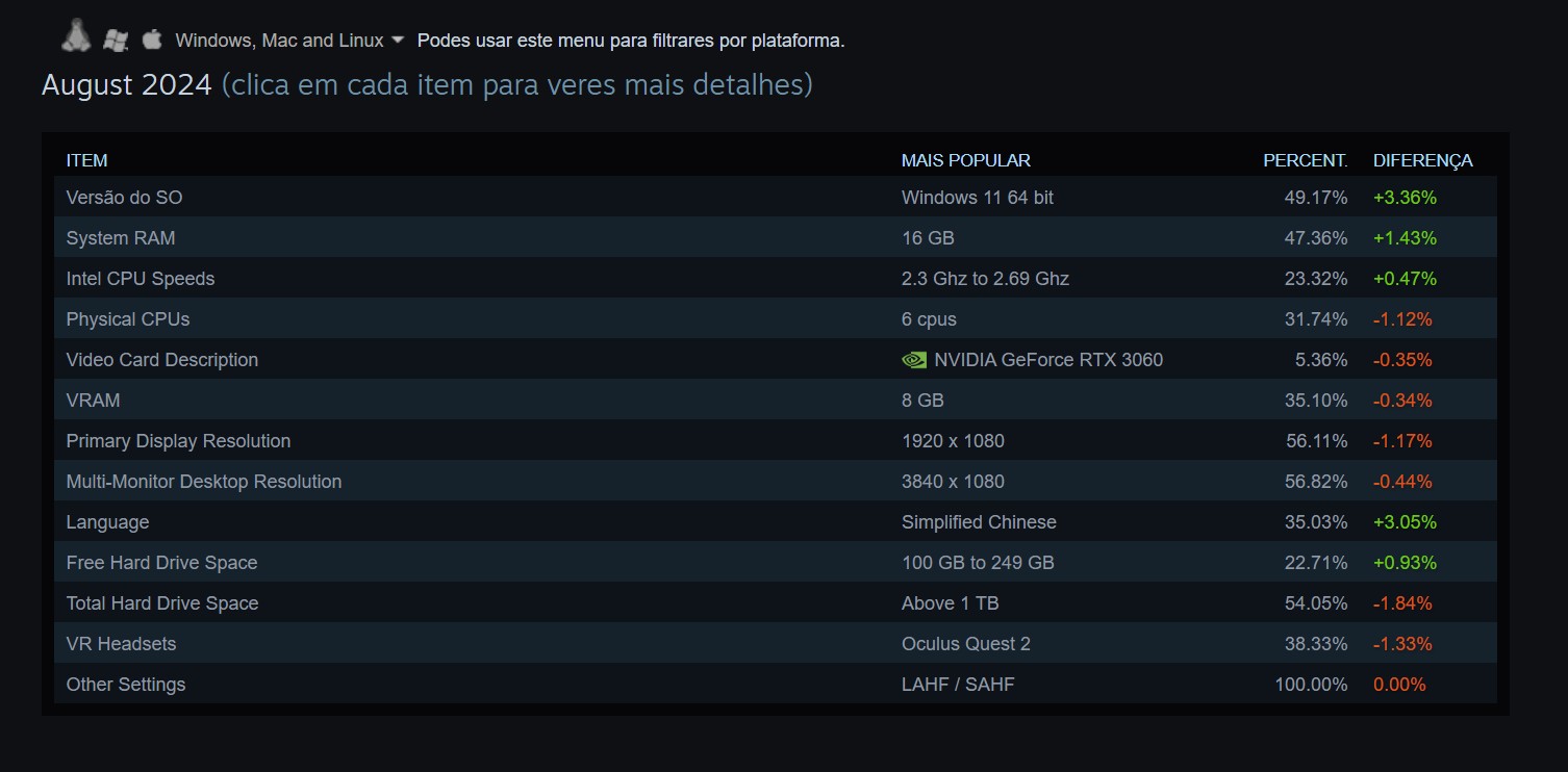 Steam_Survey