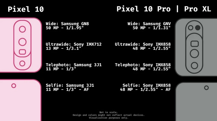 ©Android Authority | Pixel 10