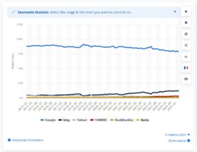 Statista