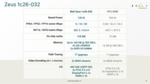 Zeus 1c26