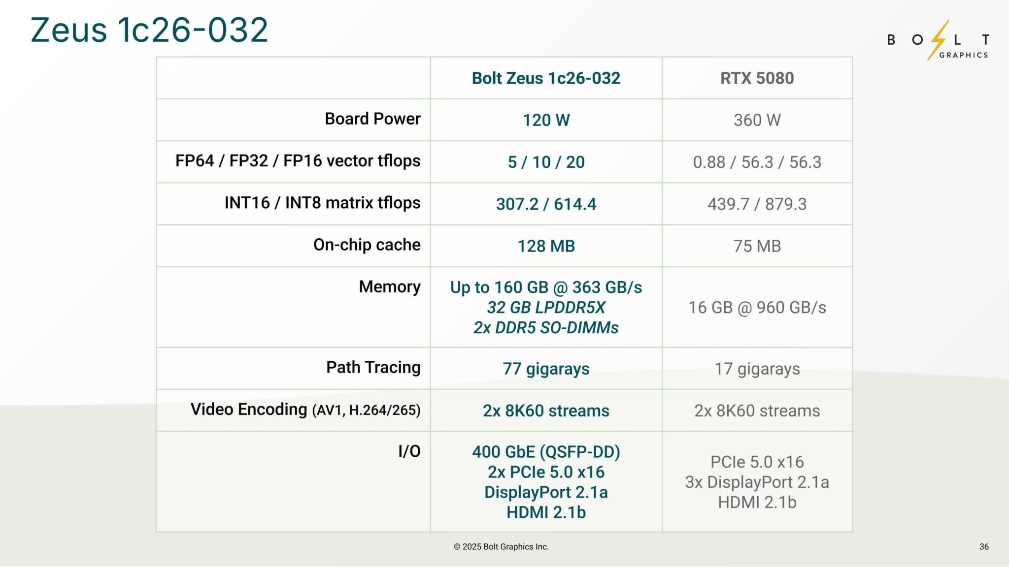 Zeus 1c26