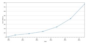 Grafico_1