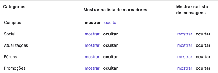 ©PCGuia | Google Spam