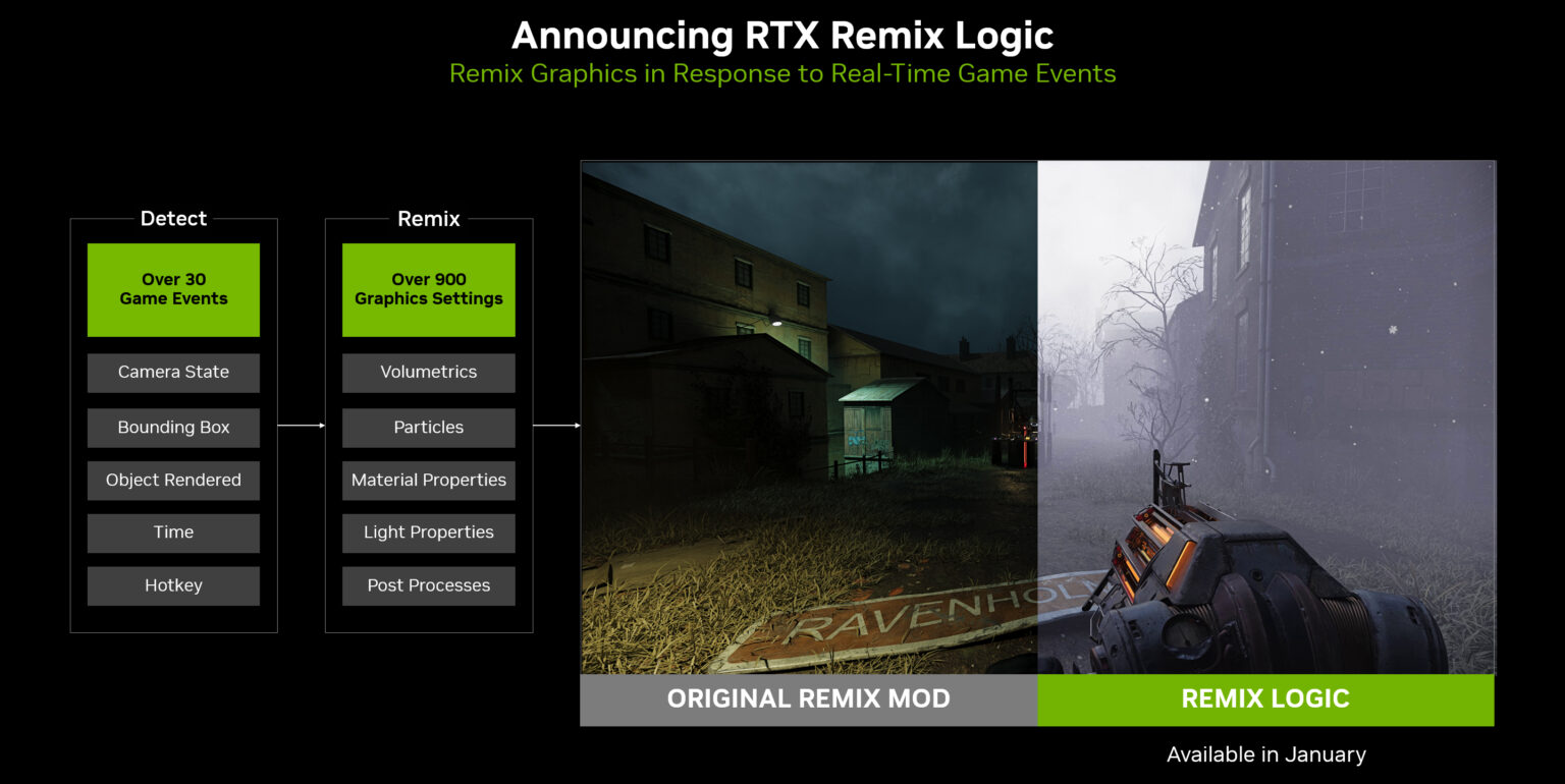 RemixLOGIC Nvidia