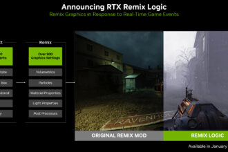 RemixLOGIC Nvidia