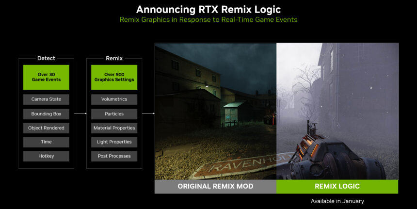 RemixLOGIC Nvidia