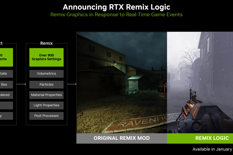 RemixLOGIC Nvidia