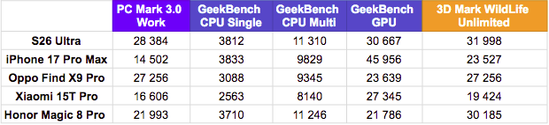 ©PCGuia | Benchmarks S26