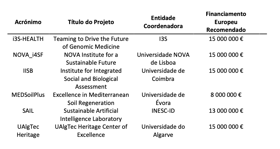©FCT | Team for Excelence