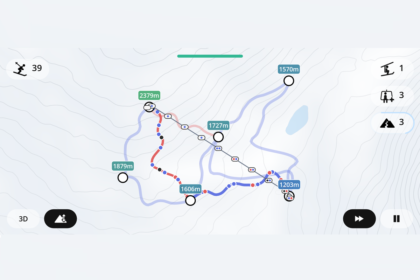 Topo map showing a hiking route with elevation markers (in meters) and blue/red trails labeled along the path.