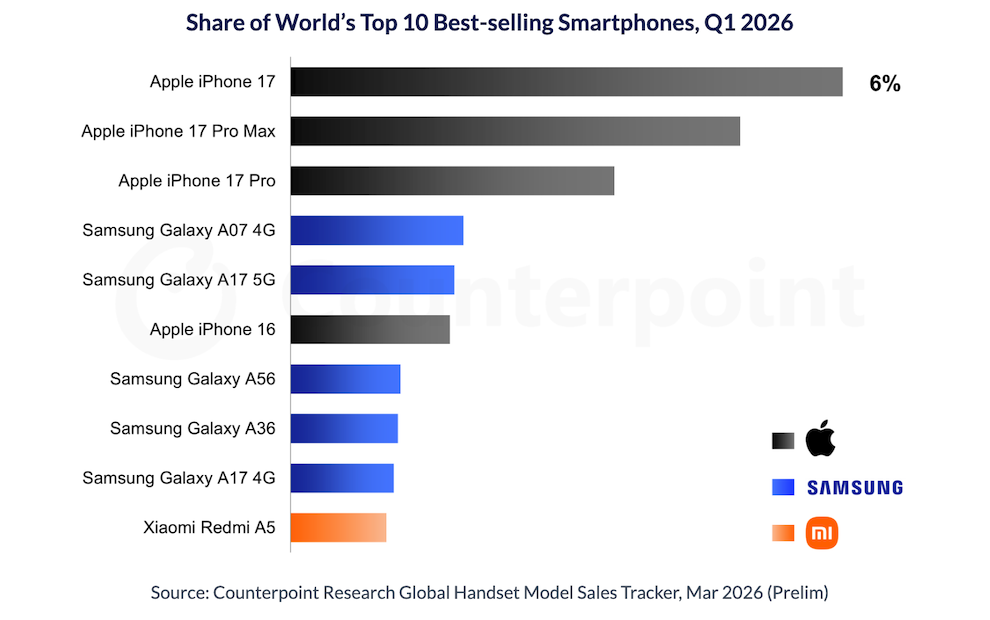 ©Counterpoint Research