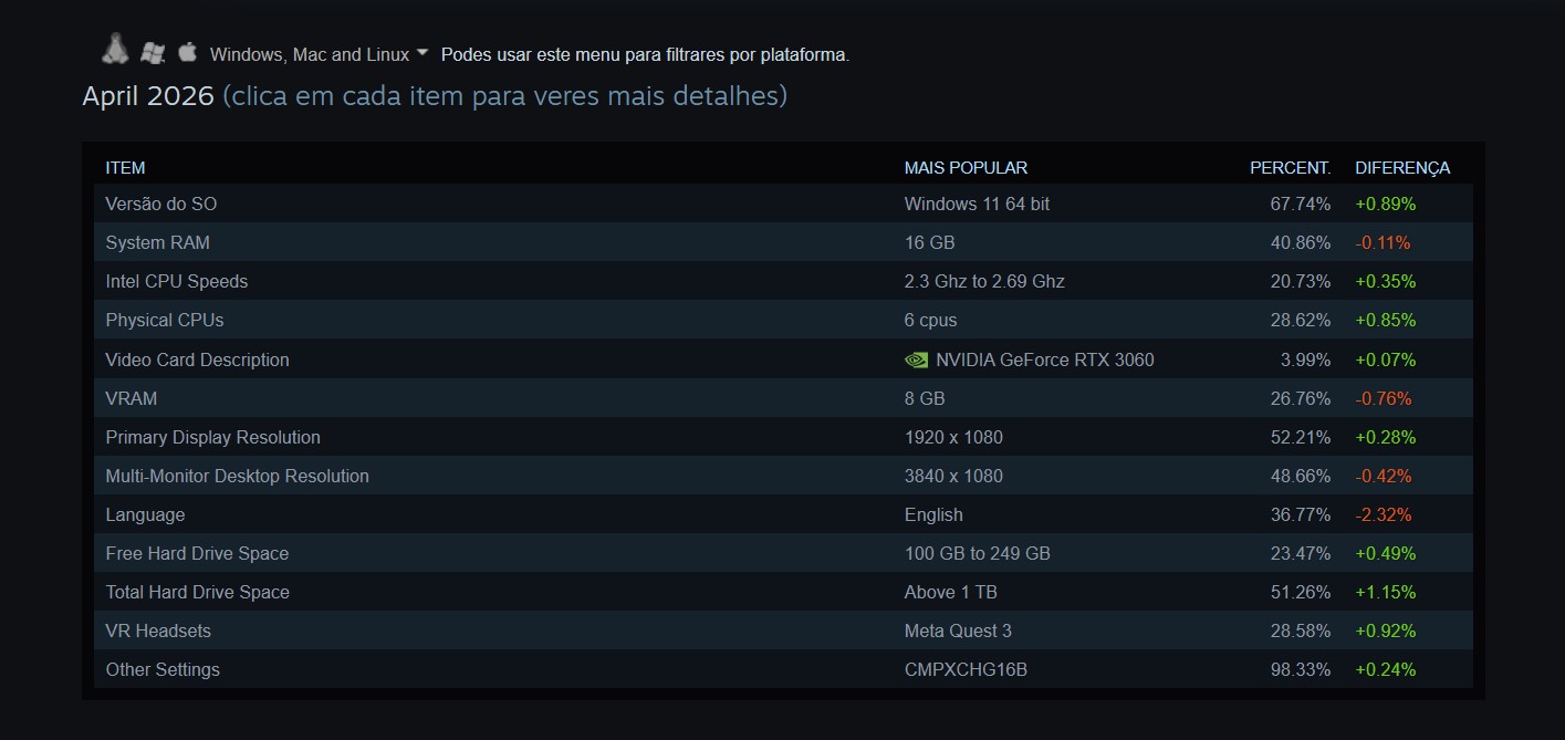 Steam_Abril_2026
